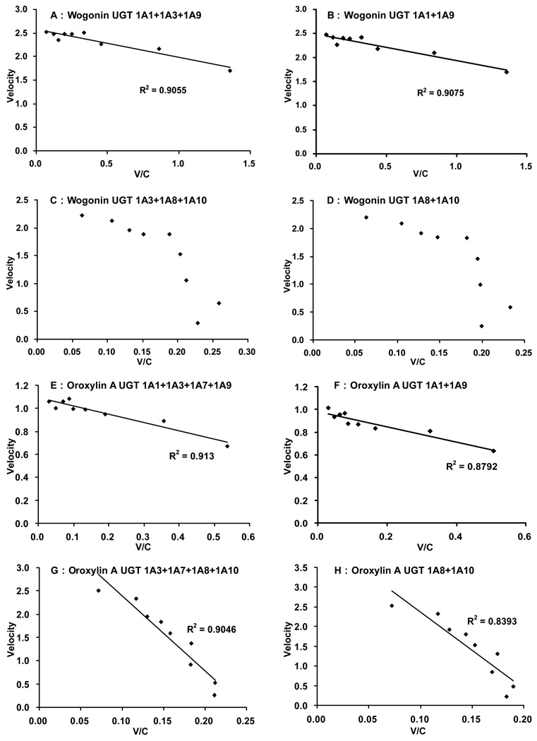 Fig.8