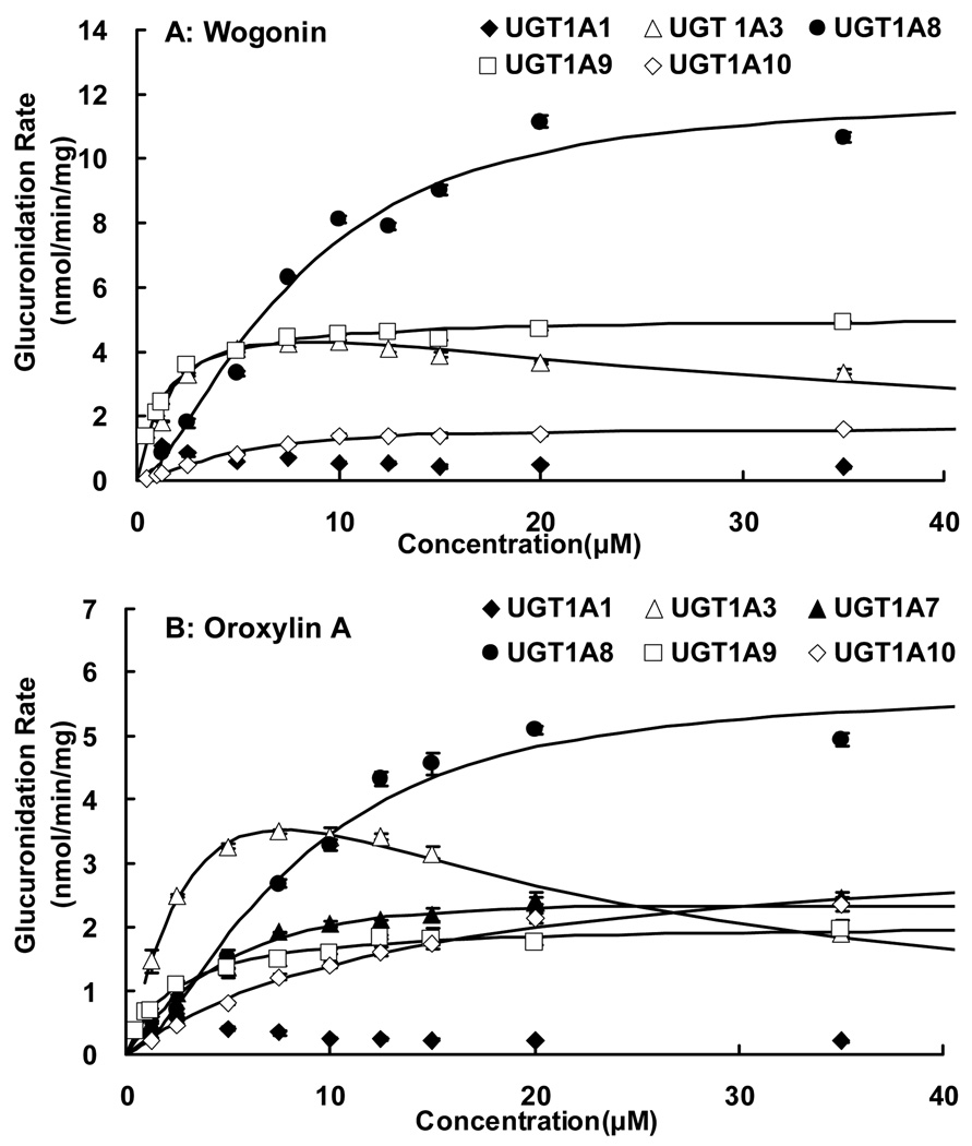 Fig.3