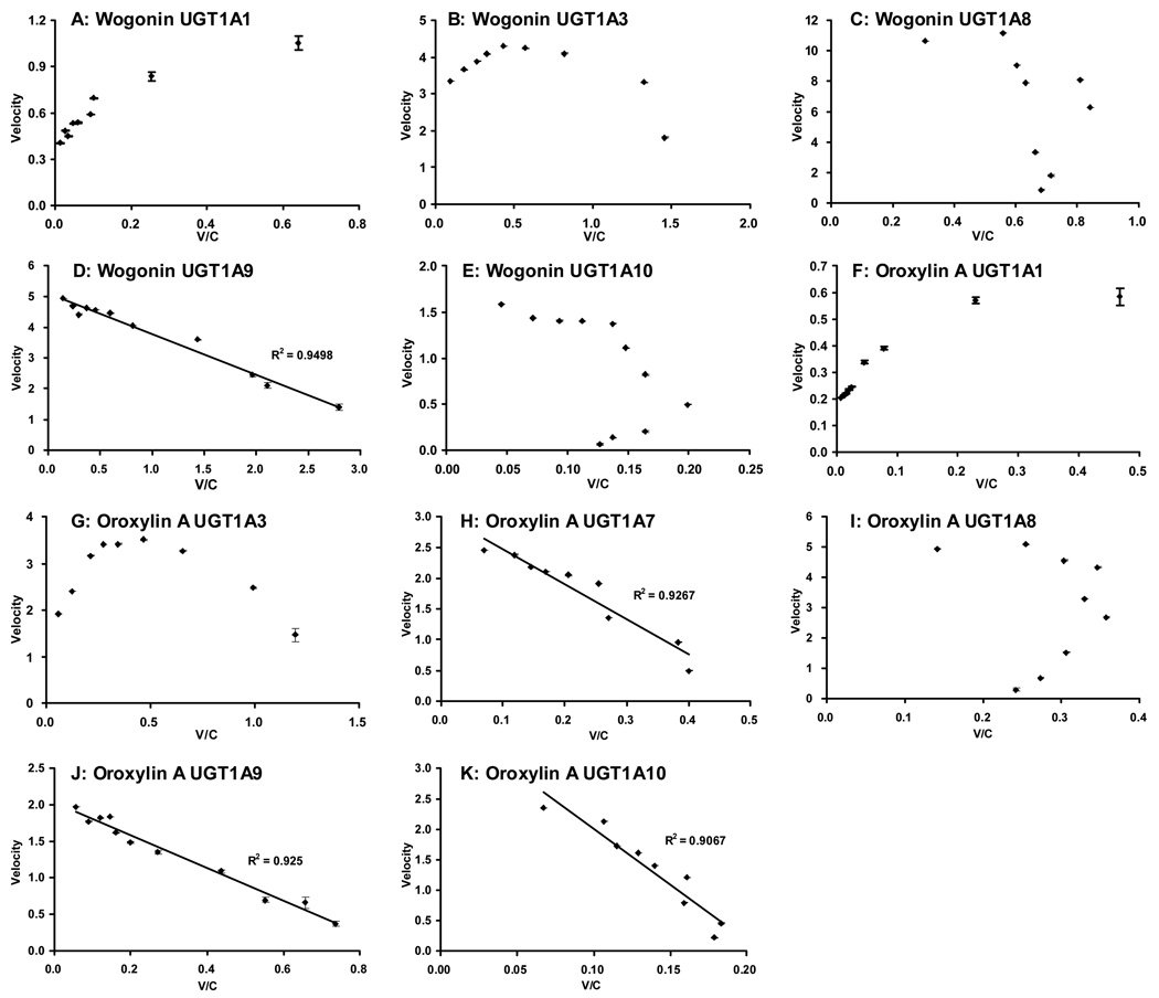 Fig.4