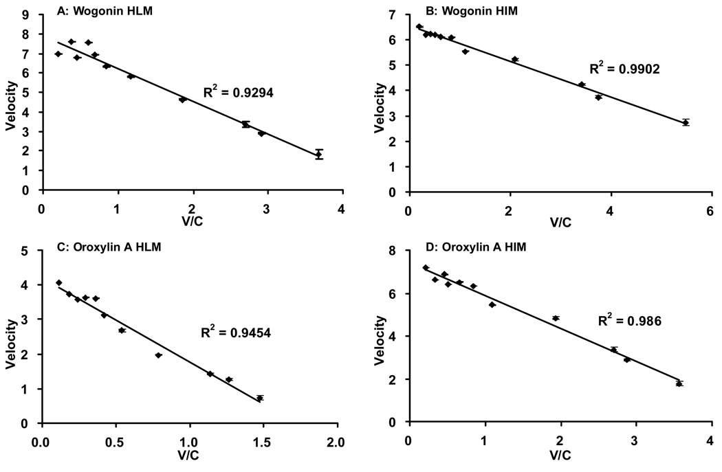 Fig.6