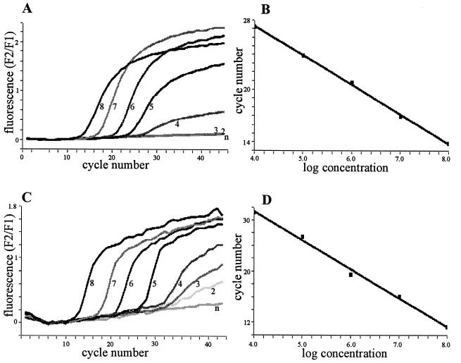 FIG. 1