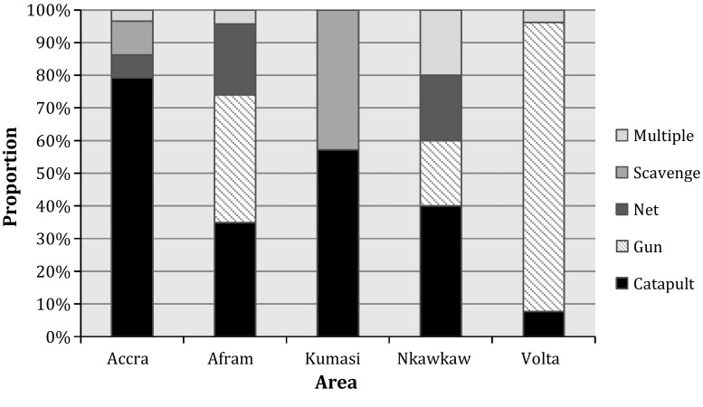 Figure 1