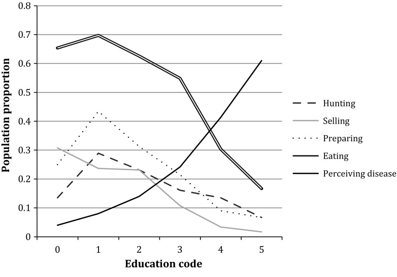 Figure 5