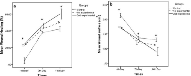 Fig. 3: