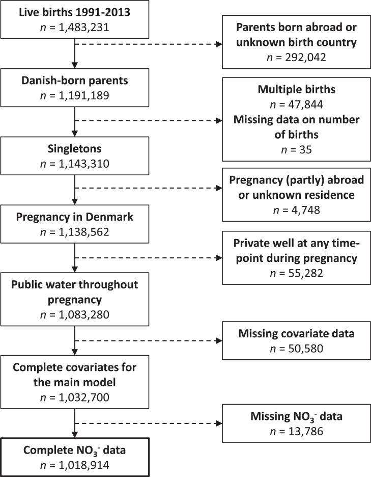 Figure 1: