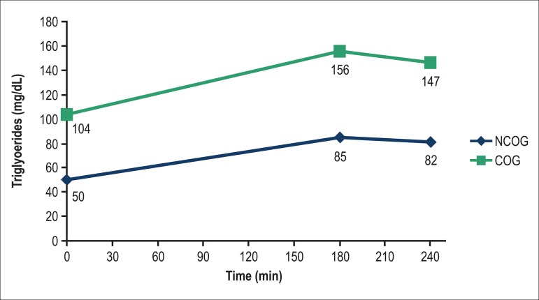 Graph 1