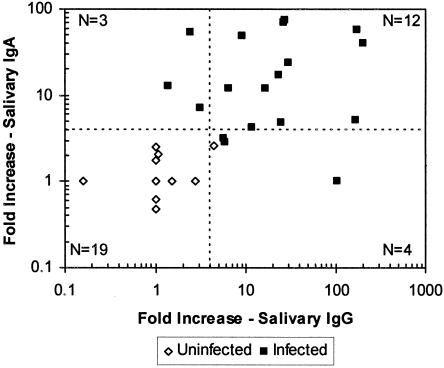 FIG. 1.