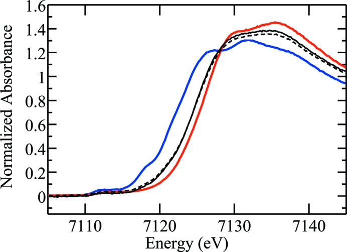 Figure 7