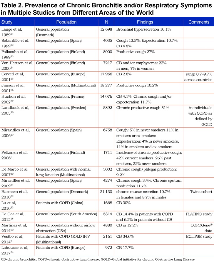 graphic file with name JCOPDF-6-178-t002.jpg