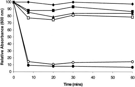 FIG. 5.