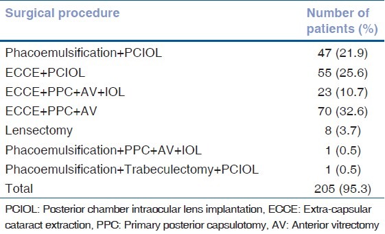 graphic file with name IJO-61-65-g003.jpg