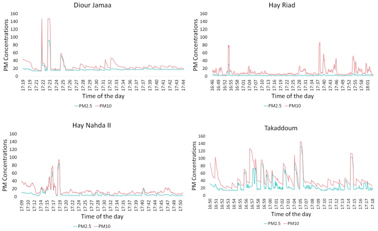 Figure 11