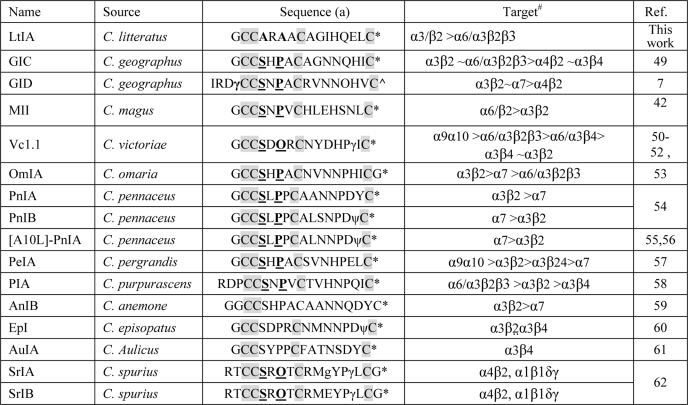 graphic file with name zbc018101223t001.jpg