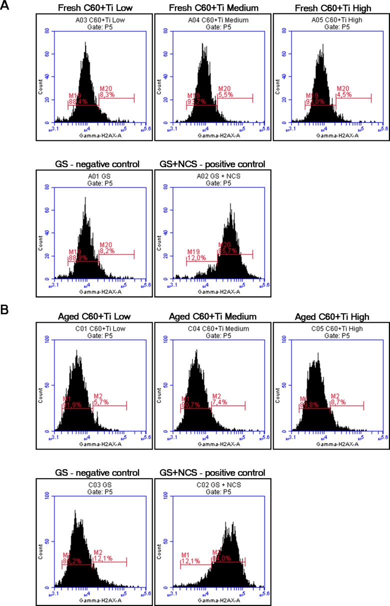 Fig 10