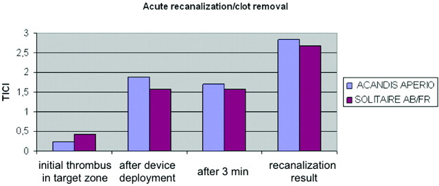 Fig 3.