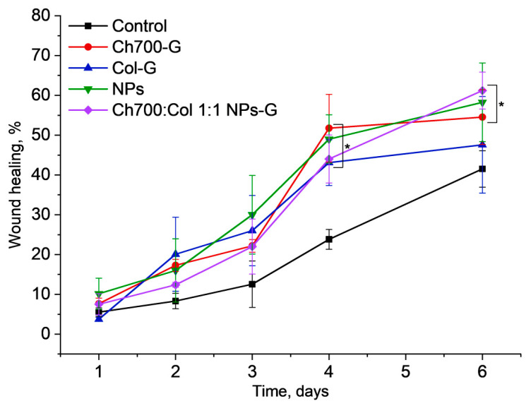 Figure 6