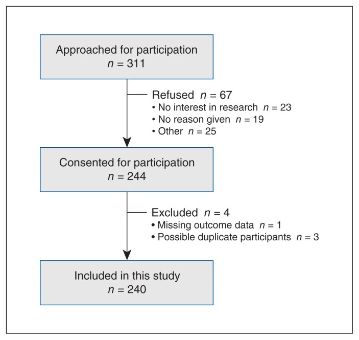 Figure 1: