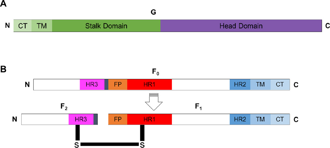 Fig. 2