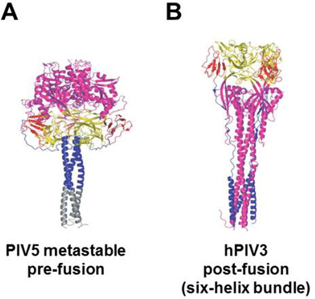 Fig. 4