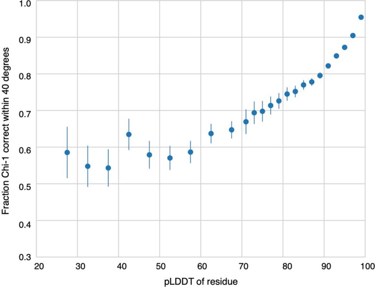 Extended Data Fig. 3