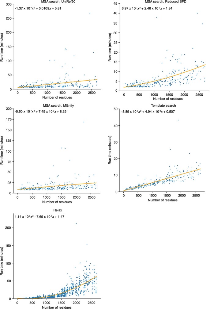 Extended Data Fig. 7