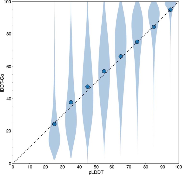 Extended Data Fig. 2