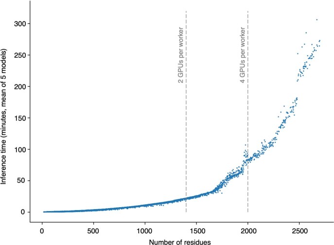 Extended Data Fig. 6