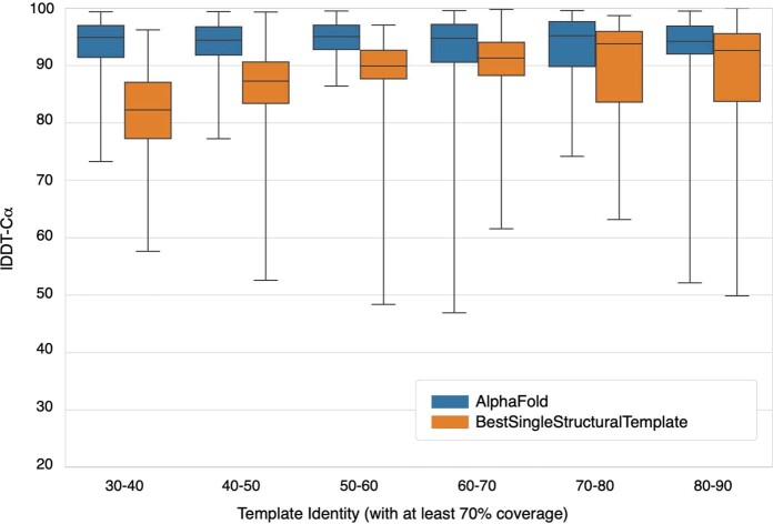 Extended Data Fig. 4