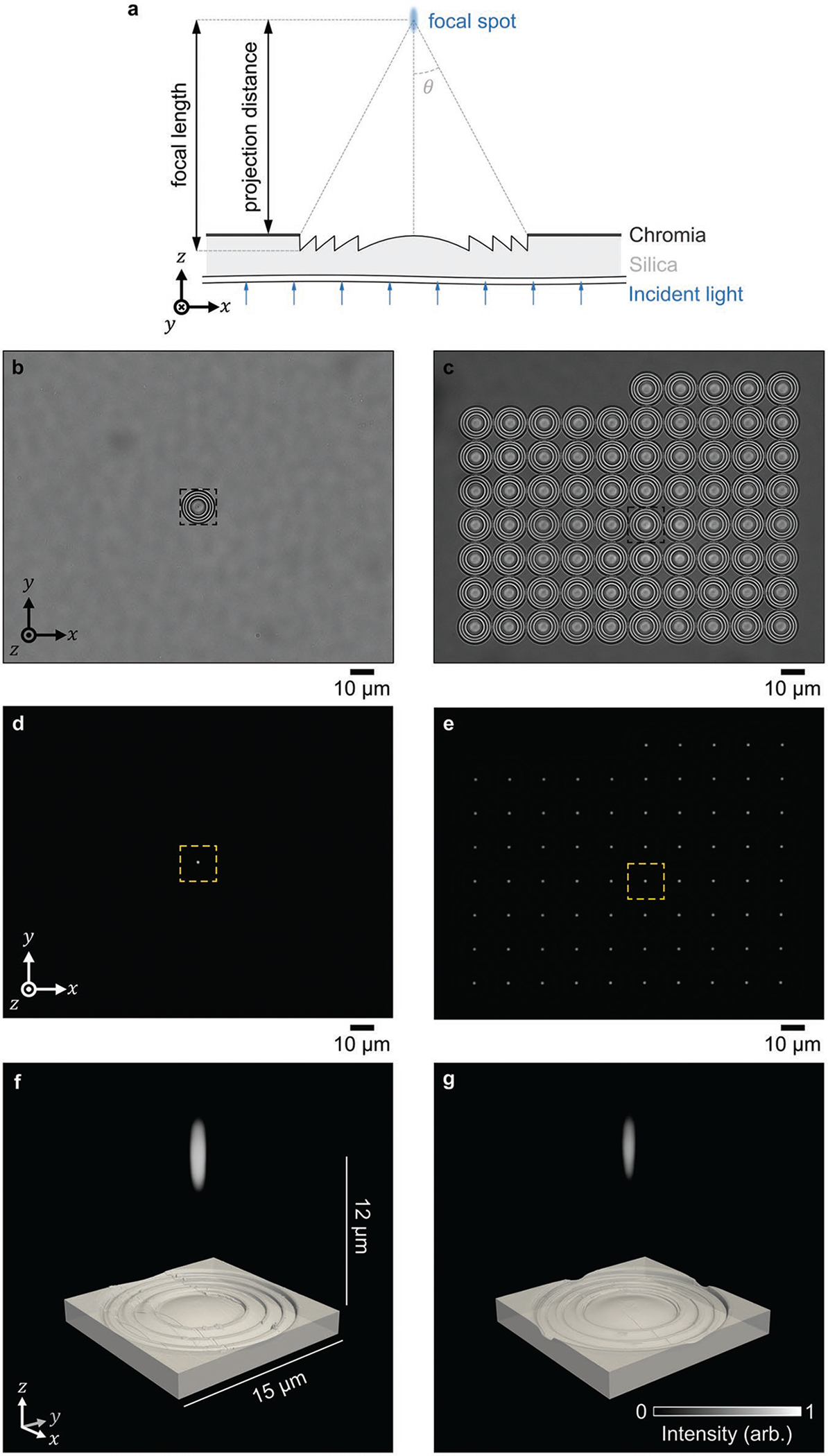 Figure 9.