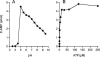 FIGURE 8.