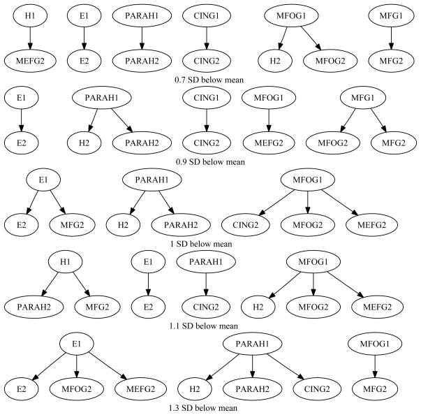 Figure 9