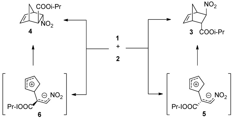 Scheme 2