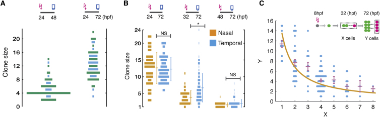 Figure 3