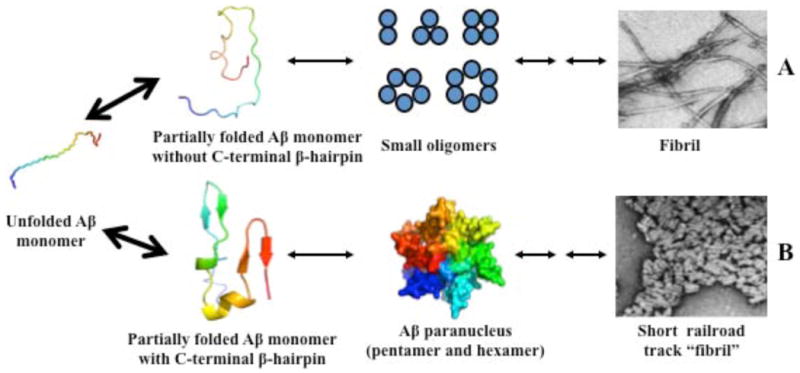 Fig. 13