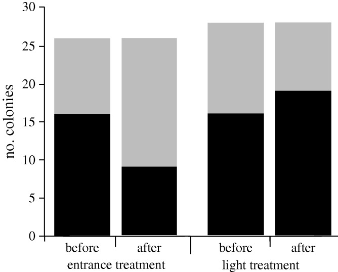 Figure 2.