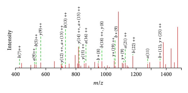 Figure 5