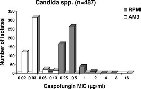 FIG. 1.