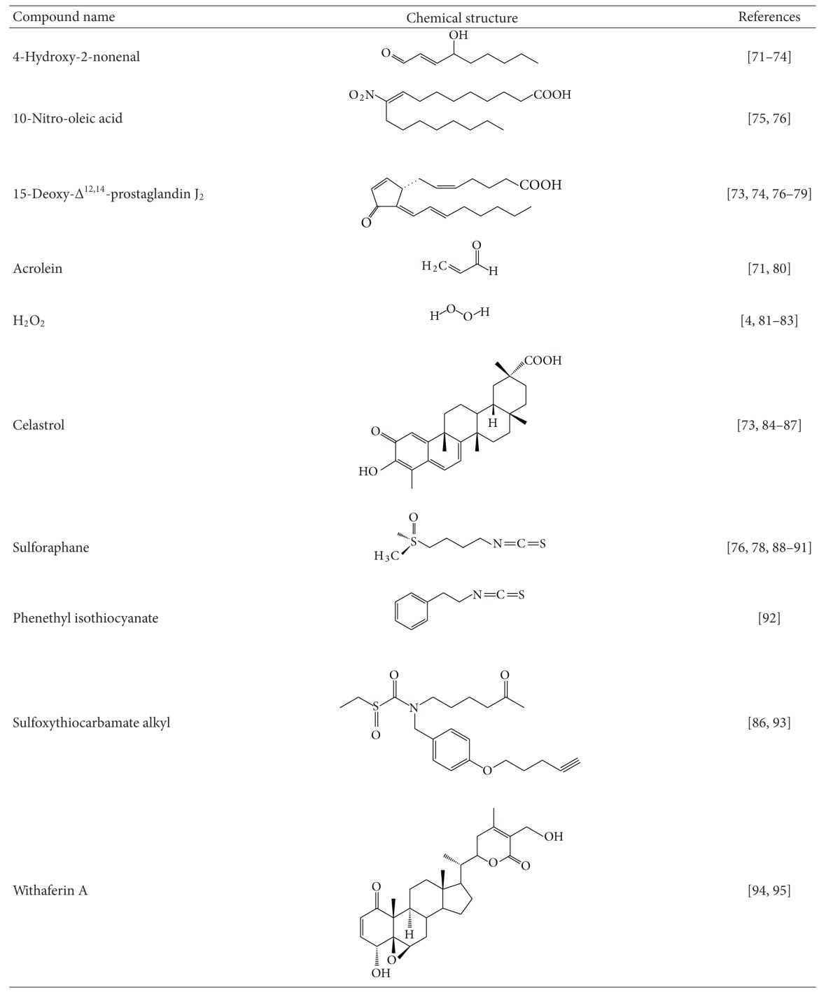 graphic file with name SCIENTIFICA2012-606104.tab.001a.jpg