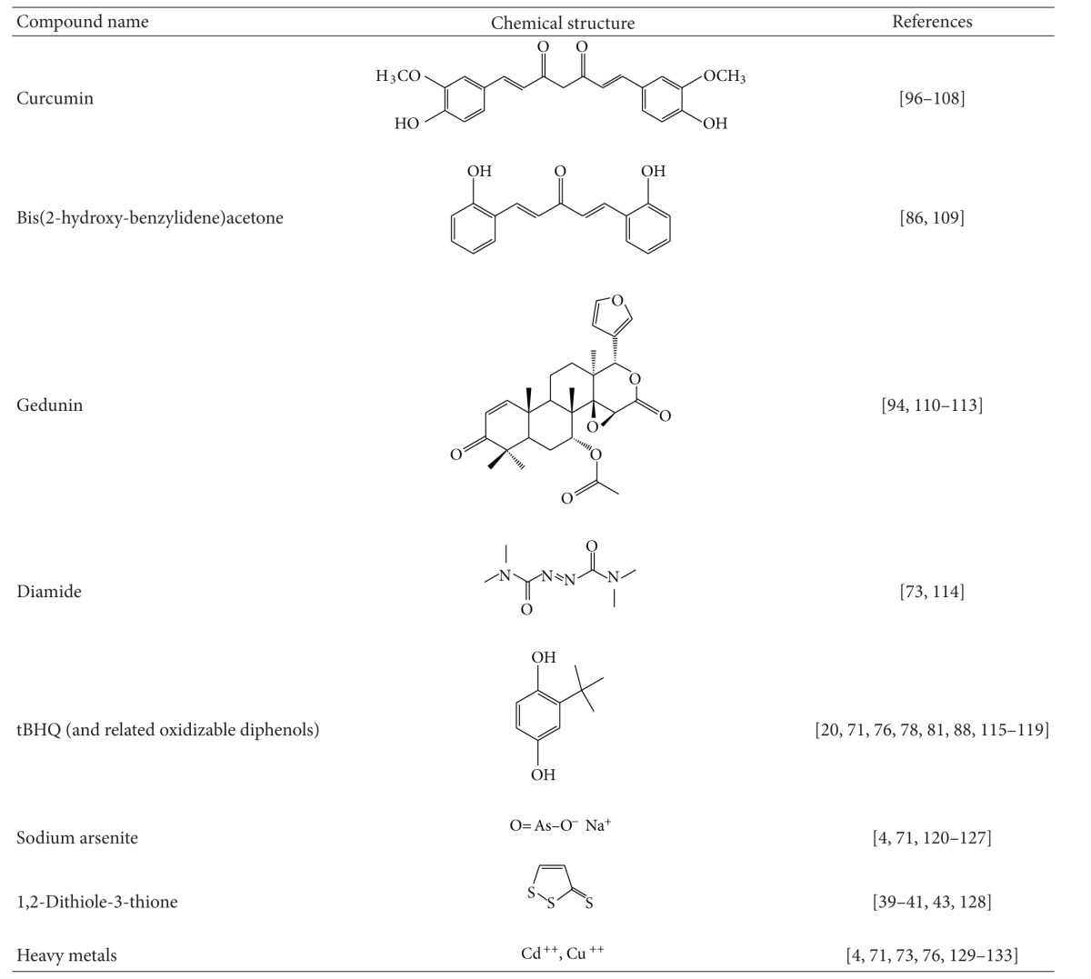 graphic file with name SCIENTIFICA2012-606104.tab.001b.jpg