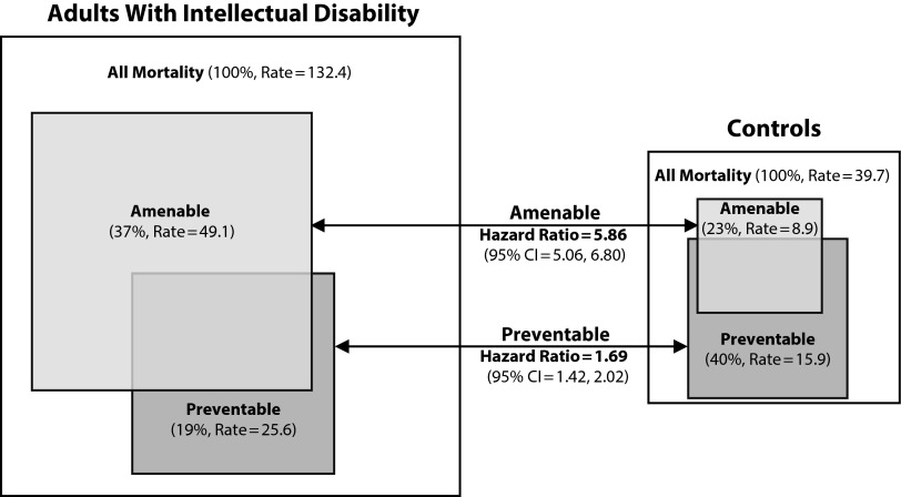 FIGURE 1—