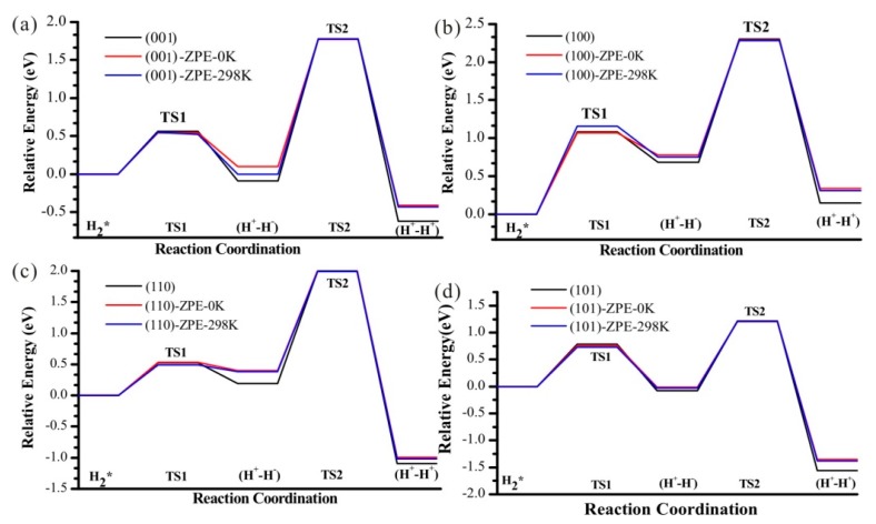 Figure 11