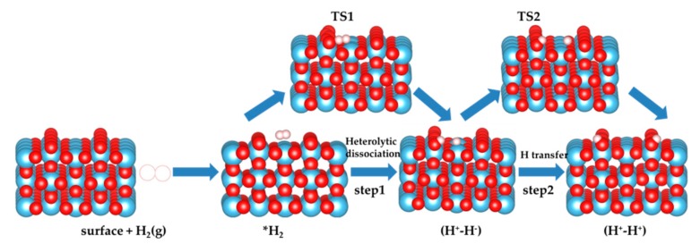 Figure 2