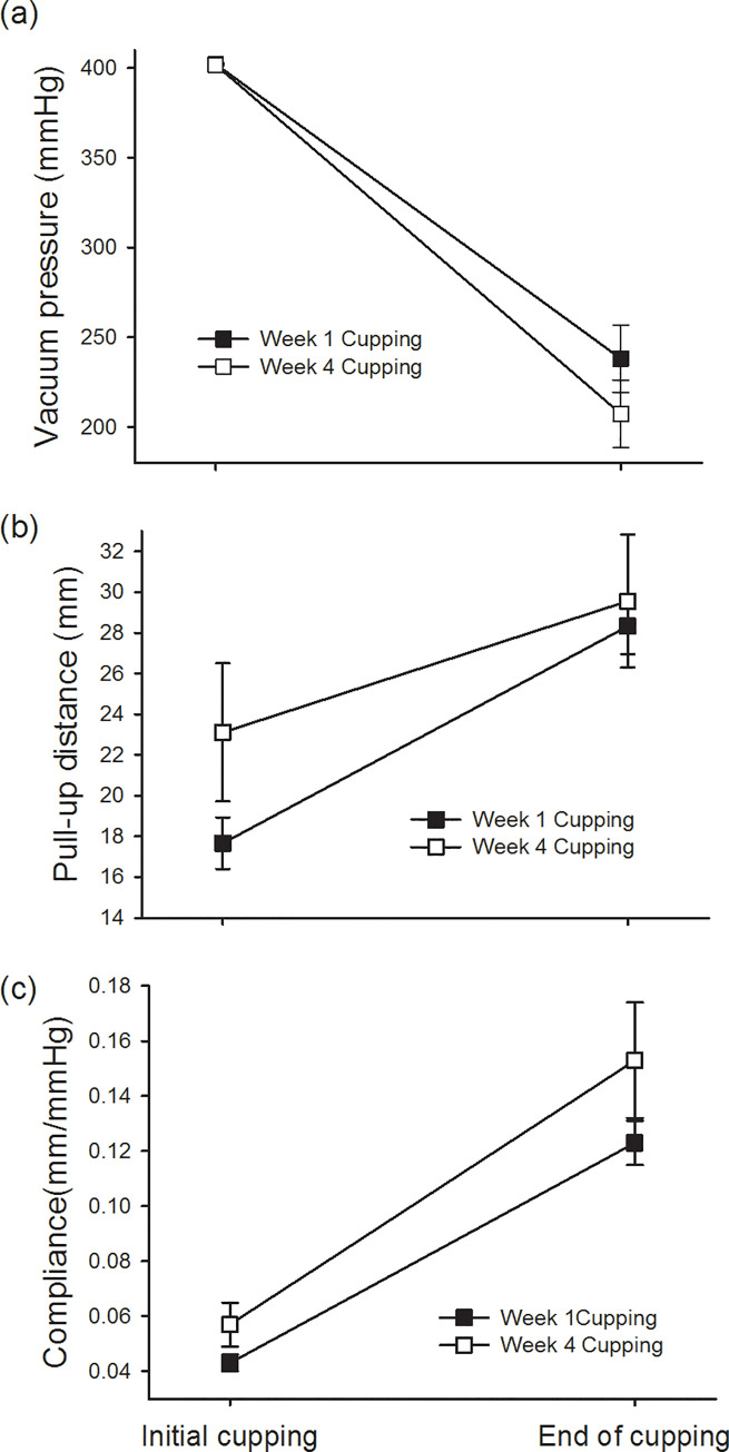 Fig 5