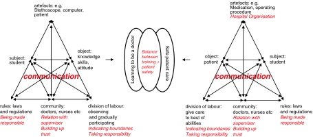 Fig. 3