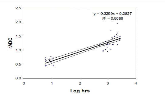 Graph 1