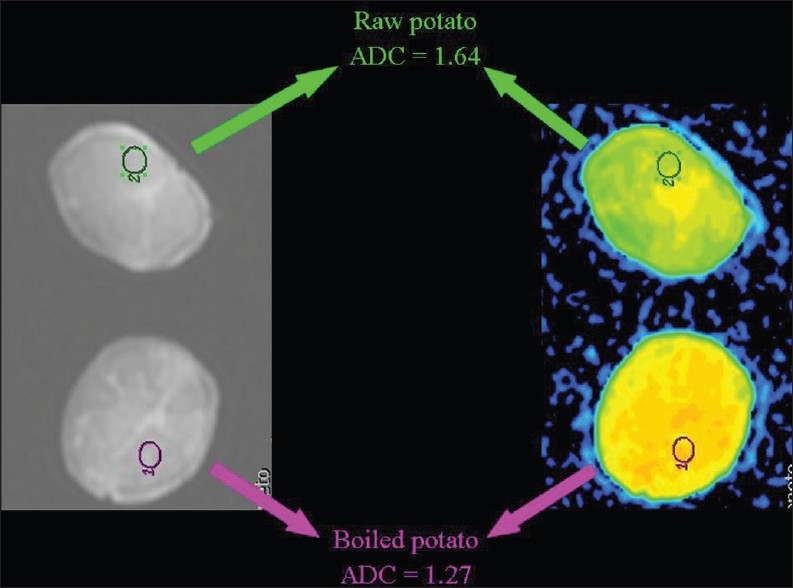 Figure 18