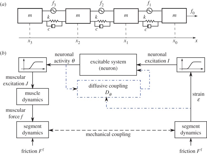 Figure 1.