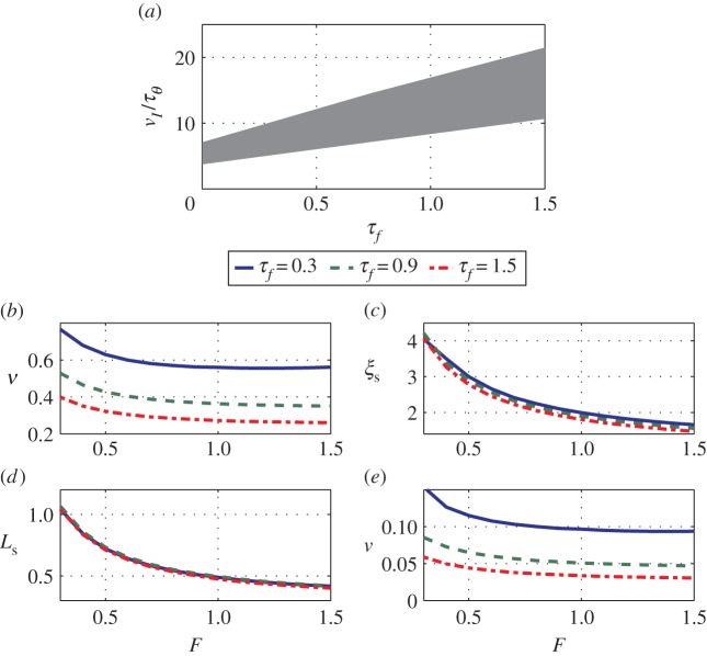 Figure 3.