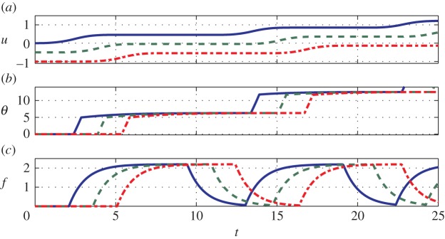 Figure 2.