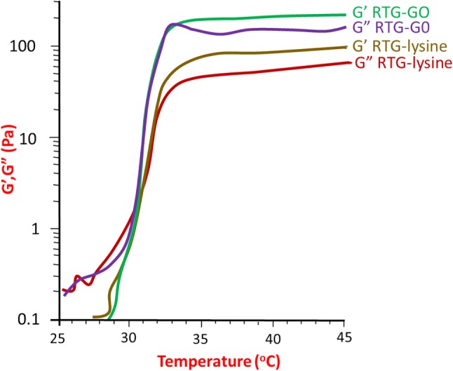 Fig. 4